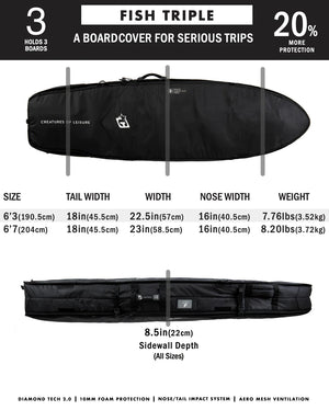 Creatures of Leisure Fish Triple DT2.0 Surfboard Bag - Black