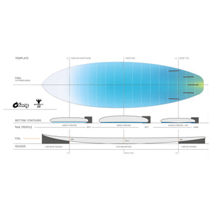 Torq Bigboy 23 TEC 7'2 Surfboard - Futures