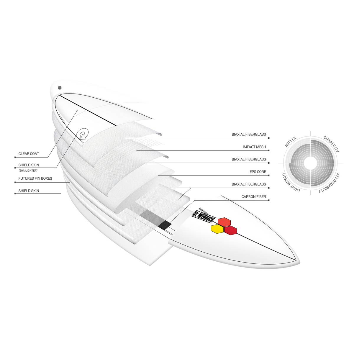 Torq Chancho X-Lite 7'0 Surfboard - Futures
