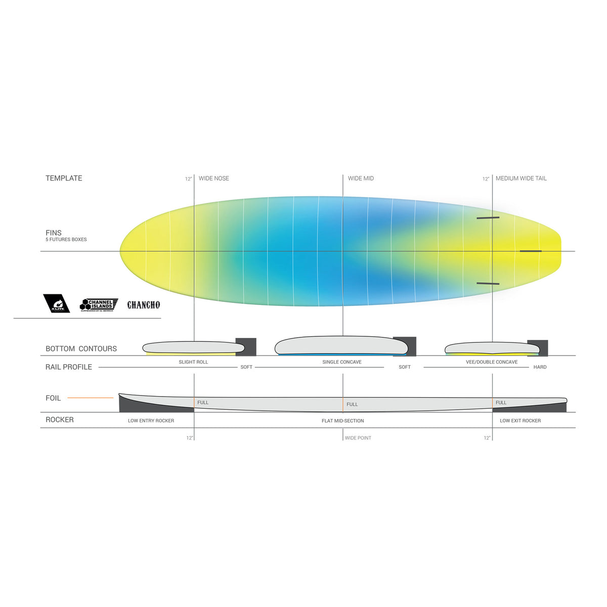 Torq Chancho X-Lite 7'0 Surfboard - Futures