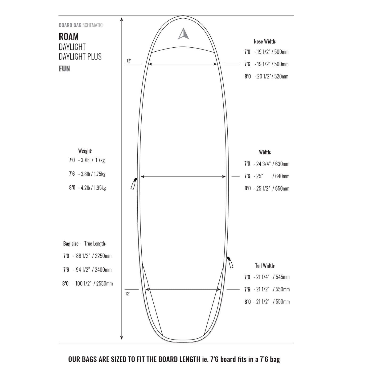Roam Daylight Plus Funshape Single Surfboard Bag - Grey