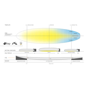 Torq x Rusty Egg Not TEC 7'2 Surfboard - Futures