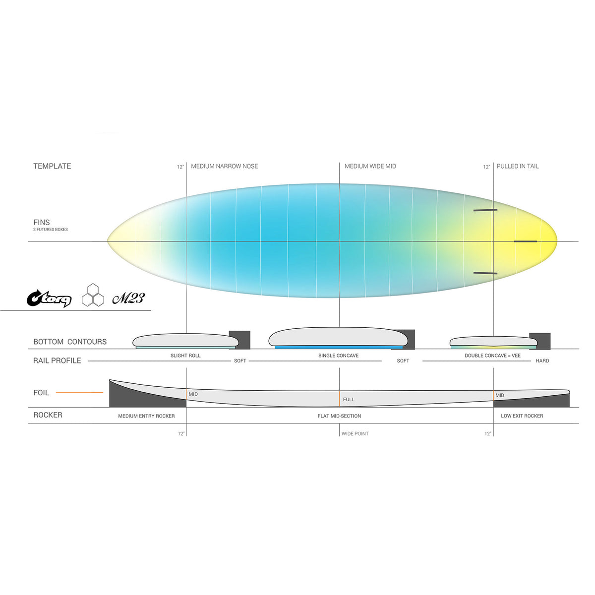 Torq M23 X-Lite 3.0 6'8 Surfboard - Futures