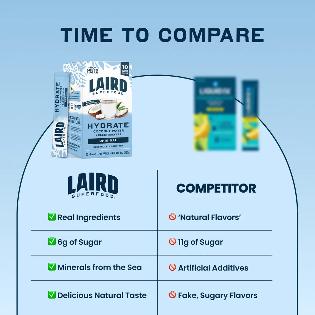 Laird Superfood Hydrate Original Sticks - 0.4oz