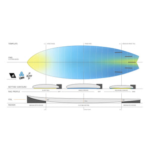 Torq Pod Mod X-Lite 3.0 5'10 Surfboard - Futures