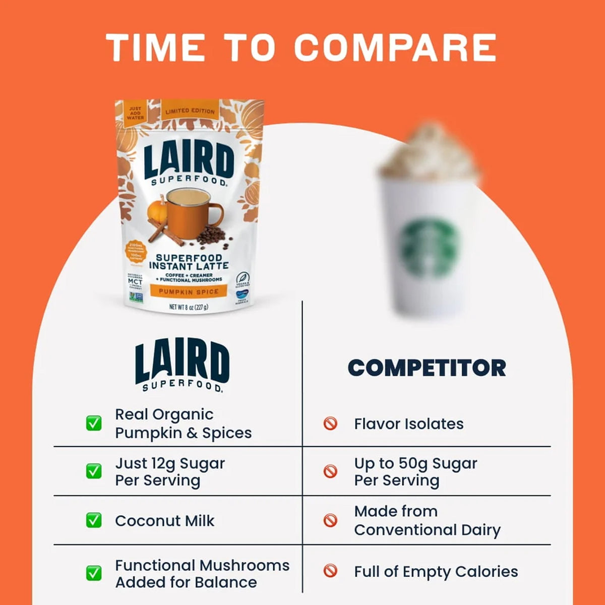 Laird Superfood Pumpkin Spice Instant Latte - 8oz