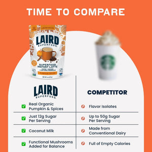 Laird Superfood Pumpkin Spice Instant Latte - 8oz