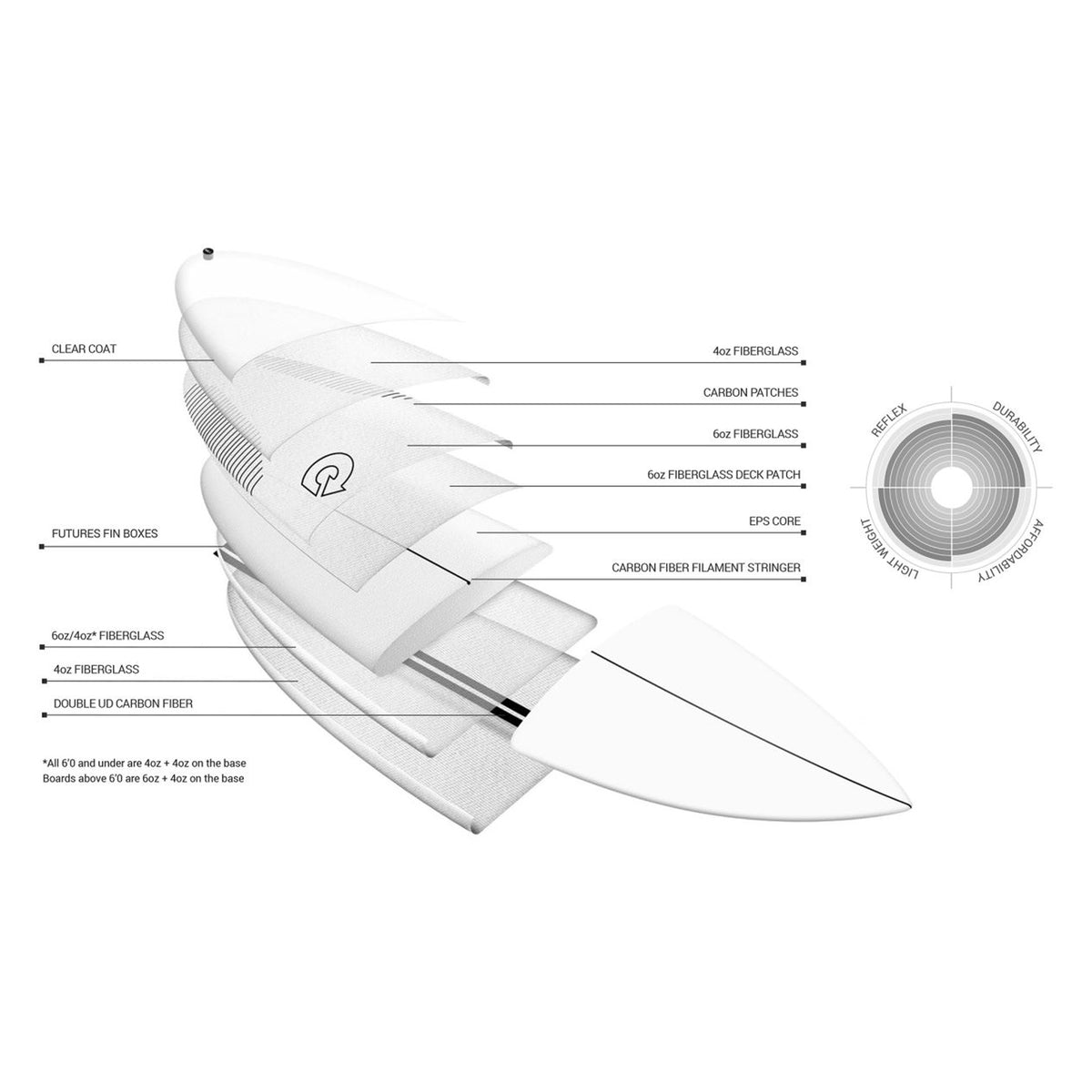Torq x Rusty Egg Not TEC 7'2 Surfboard - Futures