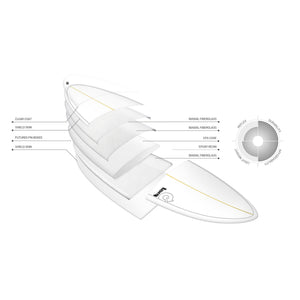 Torq Mod Fish TET 7'2 Surfboard - Futures